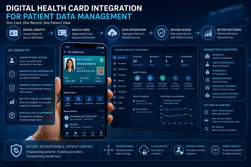 Digital Health Card Integration for Patient Data Management